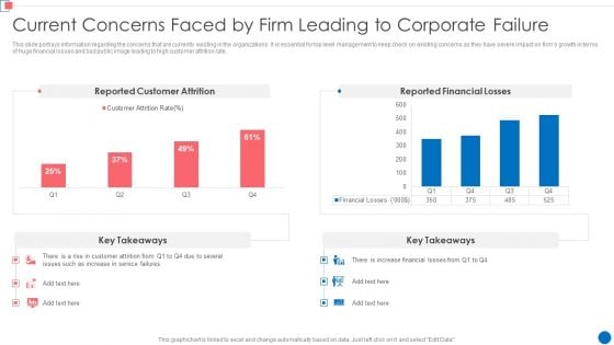 Optimize Enterprise Core Current Concerns Faced By Firm Leading To Corporate Failure Summary PDF