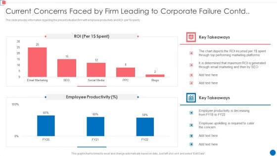 Optimize Enterprise Core Current Concerns Faced By Firm Leading To Corporate Failure Summary PDF