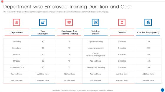 Optimize Enterprise Core Department Wise Employee Training Duration And Cost Ideas PDF