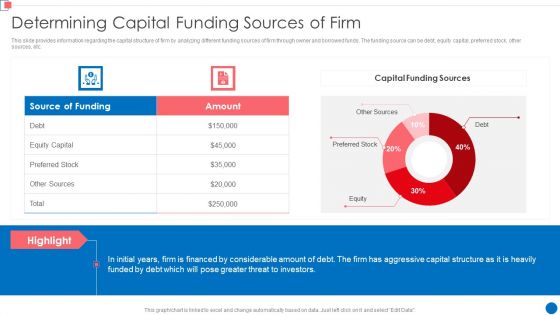 Optimize Enterprise Core Determining Capital Funding Sources Of Firm Structure PDF