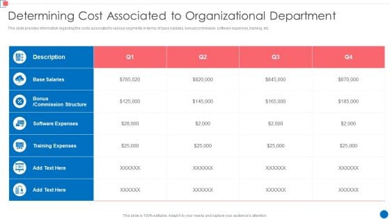 Optimize Enterprise Core Determining Cost Associated To Organizational Department Themes PDF