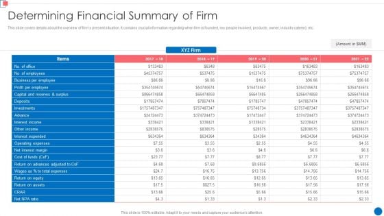 Optimize Enterprise Core Determining Financial Summary Of Firm Slides PDF