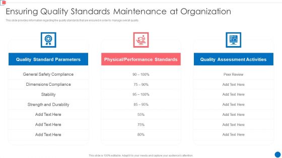 Optimize Enterprise Core Ensuring Quality Standards Maintenance At Organization Pictures PDF