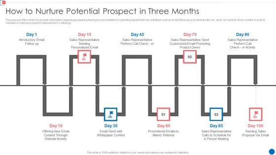 Optimize Enterprise Core How To Nurture Potential Prospect In Three Months Microsoft PDF