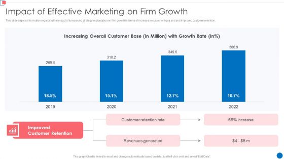 Optimize Enterprise Core Impact Of Effective Marketing On Firm Growth Structure PDF