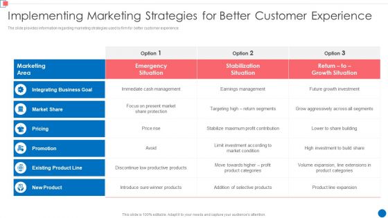 Optimize Enterprise Core Implementing Marketing Strategies For Better Customer Mockup PDF