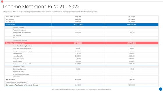 Optimize Enterprise Core Income Statement Fy 2021 2022 Download PDF Optimize Enterprise Core Income Statement Fy 2021 2022 Download PDF