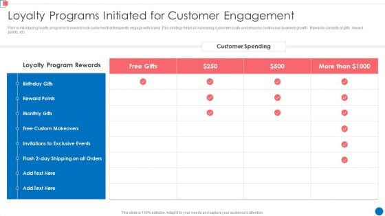 Optimize Enterprise Core Loyalty Programs Initiated For Customer Engagement Ideas PDF