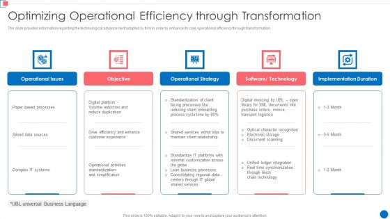 Optimize Enterprise Core Optimizing Operational Efficiency Through Transformation Summary PDF