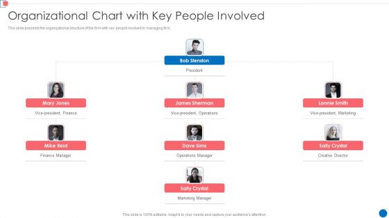 Optimize Enterprise Core Organizational Chart With Key People Involved Portrait PDF