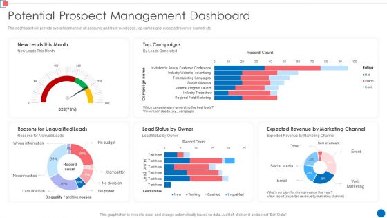 Optimize Enterprise Core Potential Prospect Management Dashboard Information PDF