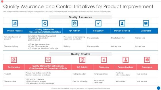 Optimize Enterprise Core Quality Assurance And Control Initiatives For Product Microsoft PDF