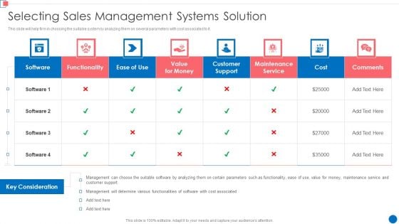 Optimize Enterprise Core Selecting Sales Management Systems Solution Demonstration PDF