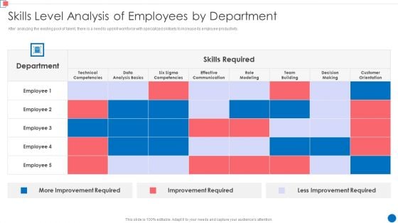 Optimize Enterprise Core Skills Level Analysis Of Employees By Department Introduction PDF