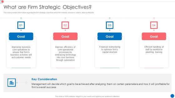 Optimize Enterprise Core What Are Firm Strategic Objectives Themes PDF