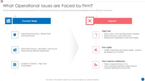 Optimize Enterprise Core What Operational Issues Are Faced By Firm Download PDF