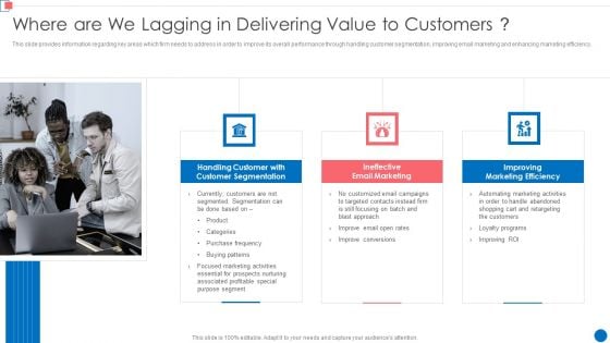 Optimize Enterprise Core Where Are We Lagging In Delivering Value To Customers Inspiration PDF