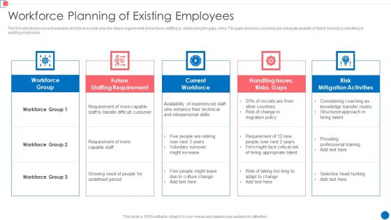 Optimize Enterprise Core Workforce Planning Of Existing Employees Professional PDF