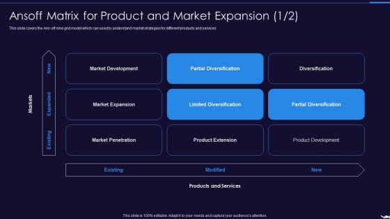 Optimize Marketing Pricing Ansoff Matrix For Product And Market Expansion Development Introduction PDF