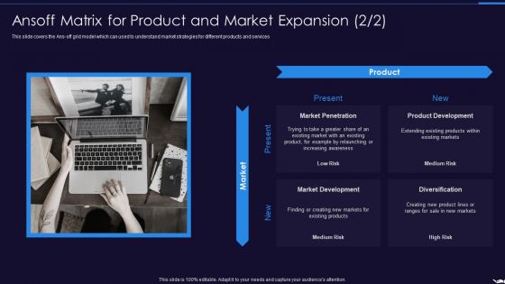 Optimize Marketing Pricing Ansoff Matrix For Product And Market Expansion Penetration Structure PDF