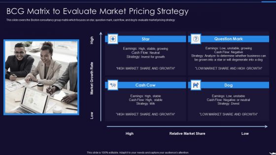 Optimize Marketing Pricing BCG Matrix To Evaluate Market Pricing Strategy Download PDF