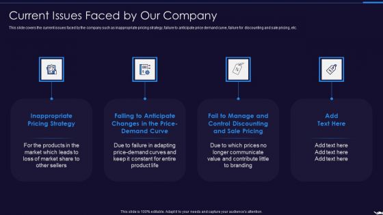 Optimize Marketing Pricing Current Issues Faced By Our Company Inspiration PDF Optimize Marketing Pricing Current Issues Faced By Our Company Inspiration PDF