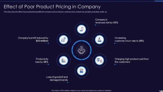 Optimize Marketing Pricing Effect Of Poor Product Pricing In Company Inspiration PDF