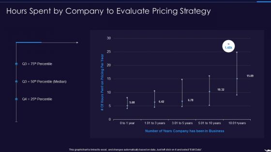 Optimize Marketing Pricing Hours Spent By Company To Evaluate Pricing Strategy Themes PDF