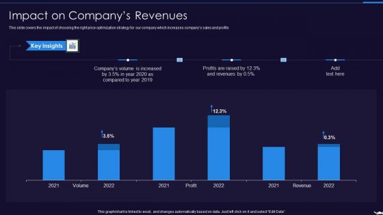 Optimize Marketing Pricing Impact On Companys Revenues Infographics PDF