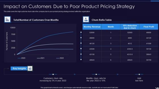 Optimize Marketing Pricing Impact On Customers Due To Poor Product Pricing Strategy Professional PDF