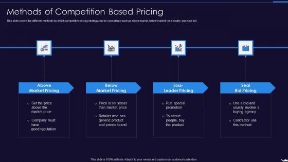 Optimize Marketing Pricing Methods Of Competition Based Pricing Themes PDF