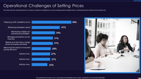 Optimize Marketing Pricing Operational Challenges Of Setting Prices Slides PDF