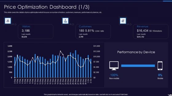 Optimize Marketing Pricing Price Optimization Dashboard Customers Graphics PDF