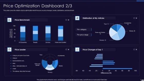 Optimize Marketing Pricing Price Optimization Dashboard Distribution Icons PDF