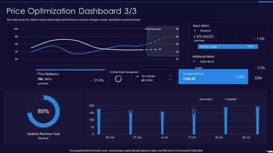 Optimize Marketing Pricing Price Optimization Dashboard Goal Inspiration PDF