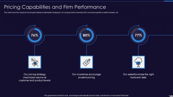 Optimize Marketing Pricing Pricing Capabilities And Firm Performance Introduction PDF