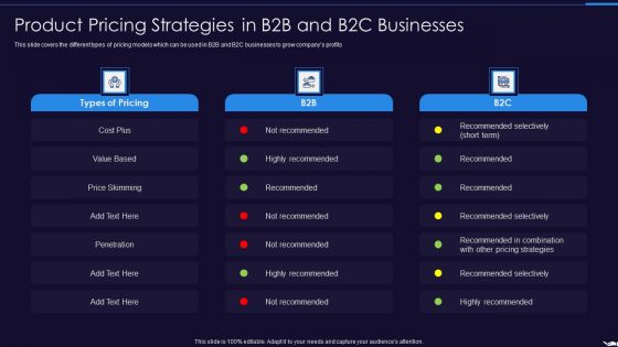 Optimize Marketing Pricing Product Pricing Strategies In B2b And B2c Businesses Rules PDF