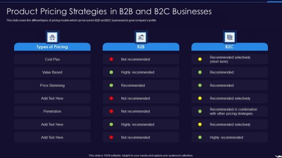 Optimize Marketing Pricing Product Pricing Strategies In B2b And B2c Businesses Rules PDF