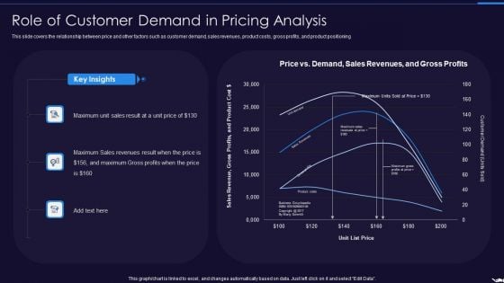 Optimize Marketing Pricing Role Of Customer Demand In Pricing Analysis Infographics PDF