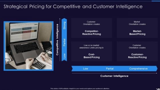 Optimize Marketing Pricing Strategical Pricing For Competitive And Customer Intelligence Clipart PDF Optimize Marketing Pricing Strategical Pricing For Competitive And Customer Intelligence Clipart PDF
