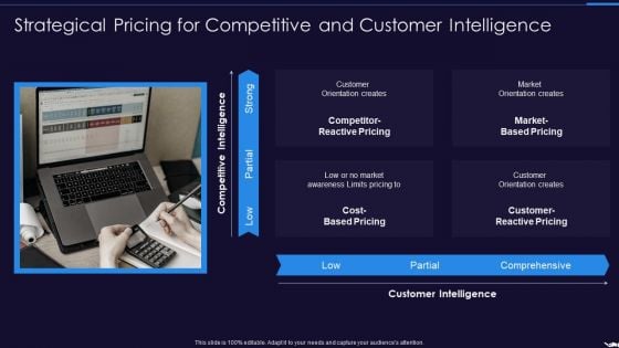 Optimize Marketing Pricing Strategical Pricing For Competitive And Customer Intelligence Clipart PDF