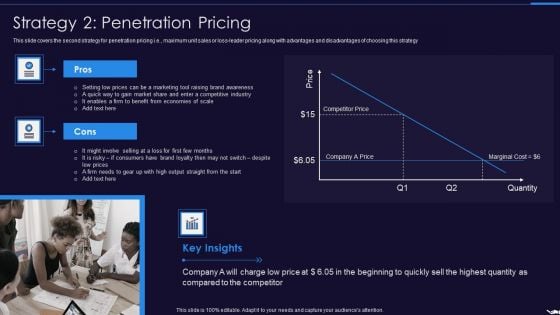 Optimize Marketing Pricing Strategy 2 Penetration Pricing Template PDF