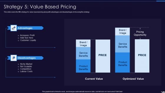 Optimize Marketing Pricing Strategy 5 Value Based Pricing Background PDF