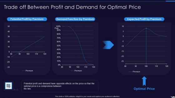 Optimize Marketing Pricing Trade Off Between Profit And Demand For Optimal Price Clipart PDF