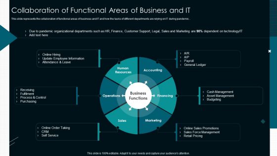 Optimize Service Delivery With Enhanced Collaboration Of Functional Areas Of Business And IT Template PDF