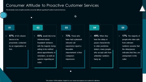 Optimize Service Delivery With Enhanced Consumer Attitude To Proactive Customer Services Demonstration PDF