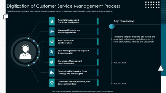 Optimize Service Delivery With Enhanced Digitization Of Customer Service Management Process Ideas PDF Optimize Service Delivery With Enhanced Digitization Of Customer Service Management Process Ideas PDF