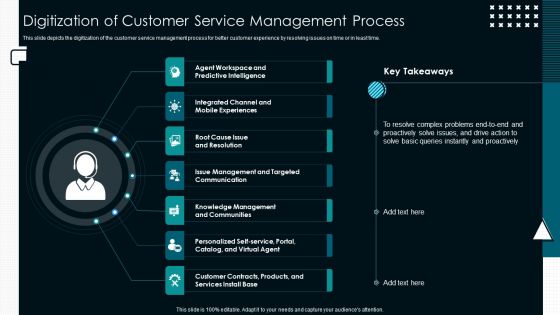 Optimize Service Delivery With Enhanced Digitization Of Customer Service Management Process Ideas PDF