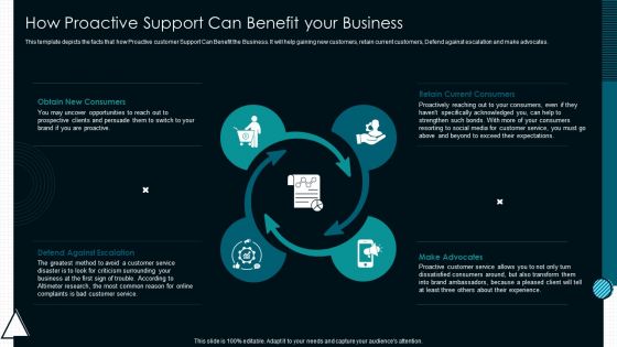 Optimize Service Delivery With Enhanced How Proactive Support Can Benefit Your Business Structure PDF