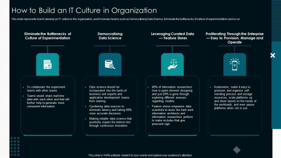 Optimize Service Delivery With Enhanced How To Build An IT Culture In Organization Designs PDF